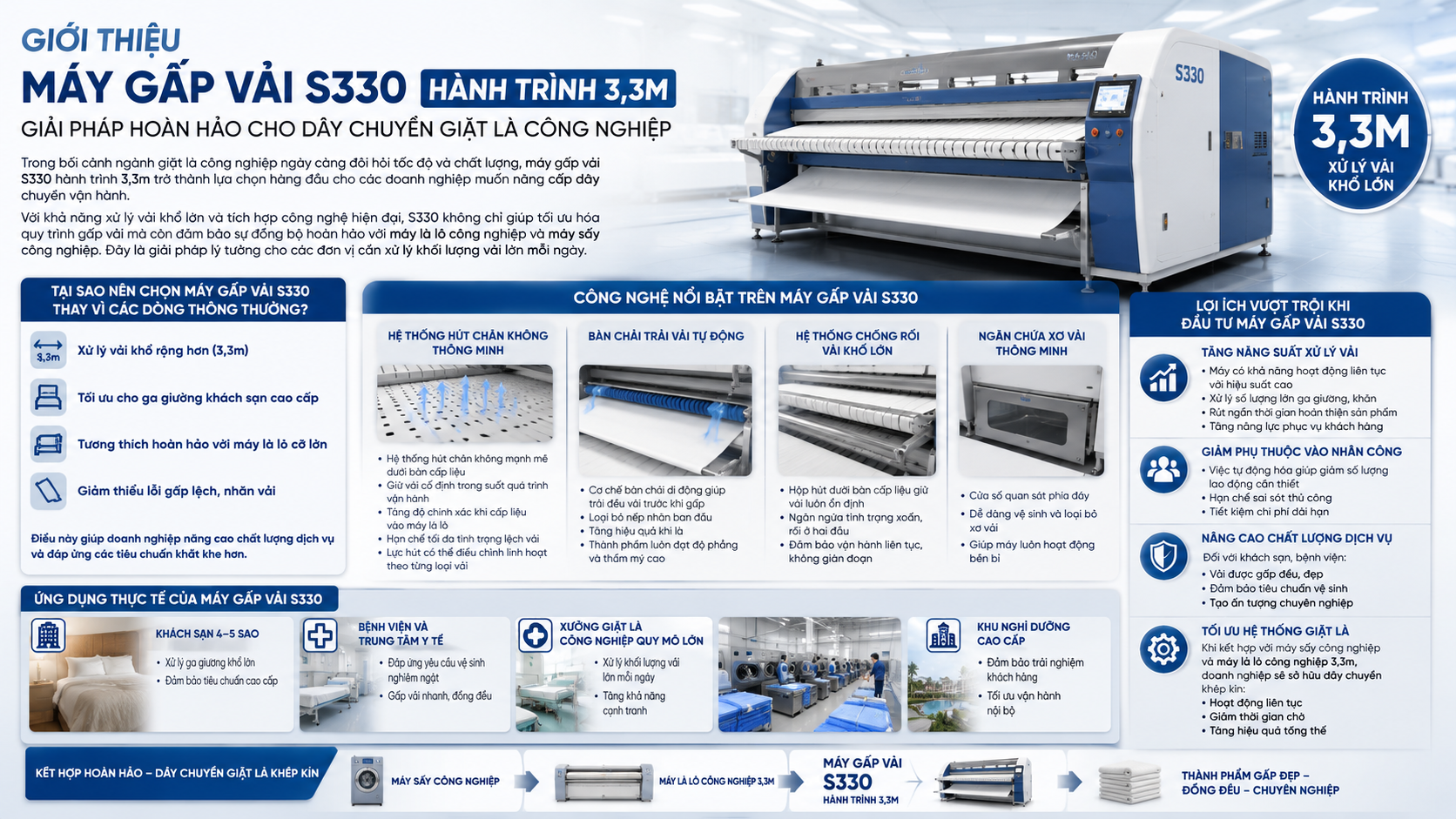 Giới thiệu máy gấp vải S330 hành trình 3,3m